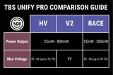 TBS Unify Pro 5G8 V3 (SMA)